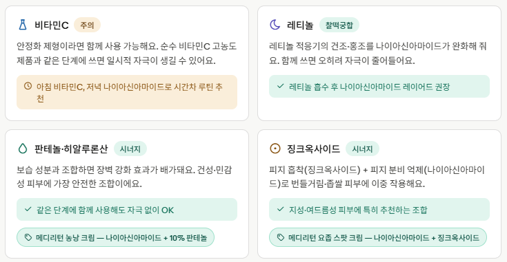 나이아신아마이드 효과를 높이는 성분 궁합 카드 — 비타민C 주의, 레티놀 찰떡궁합, 판테놀·히알루론산 시너지, 징크옥사이드 시너지 및 메디리턴 제품 연결 안내